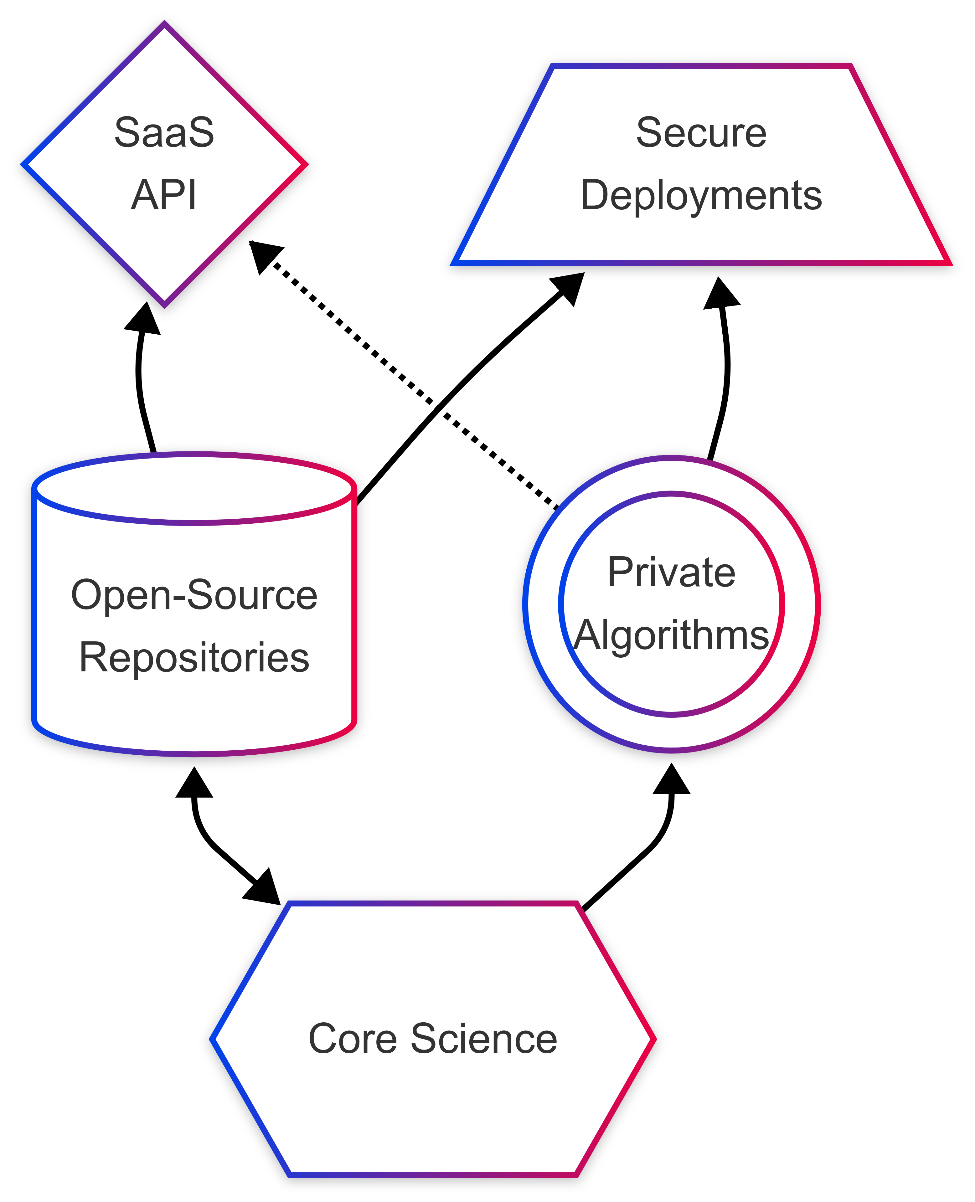 Technology workflow.