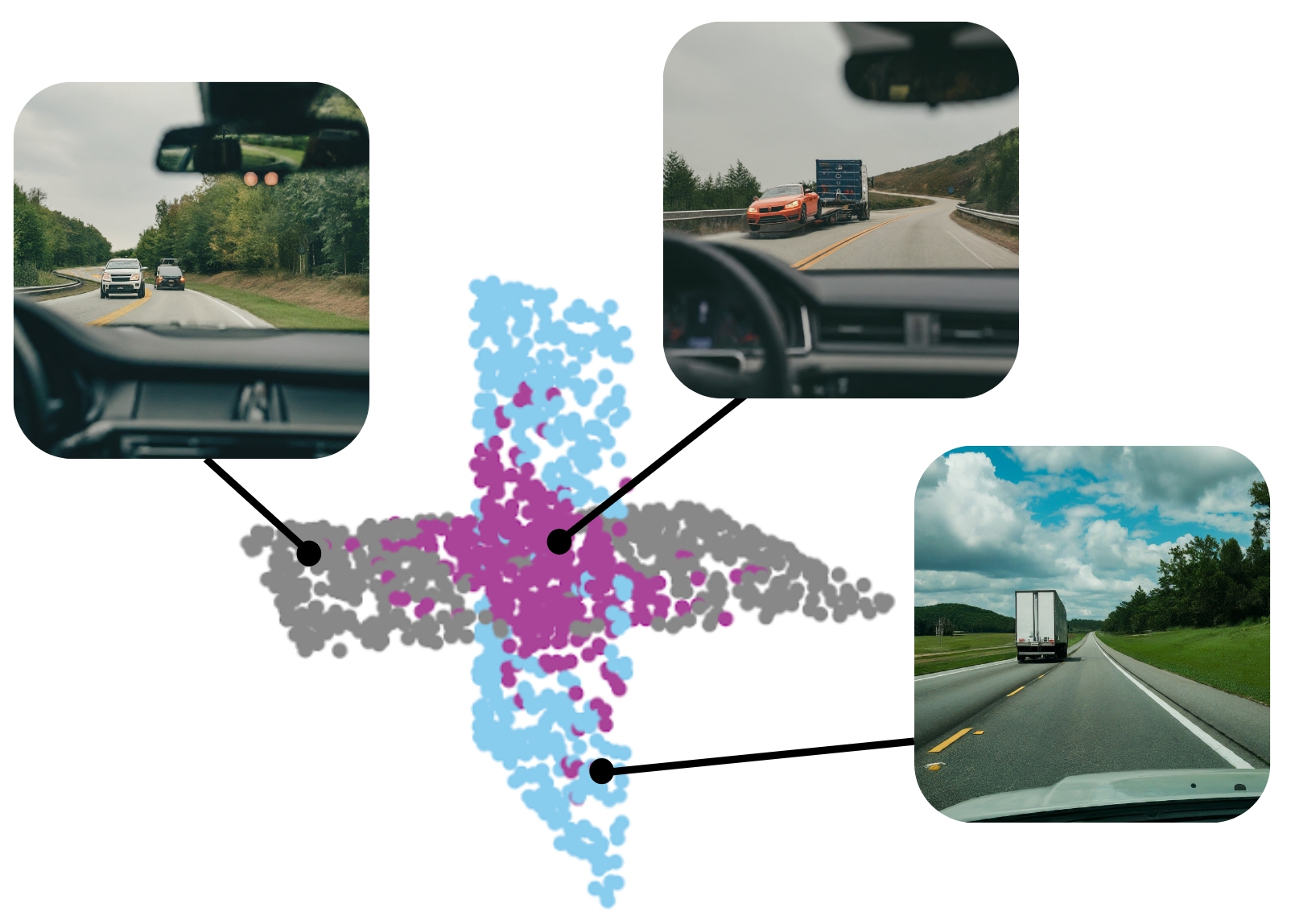 Geometric stratification of data for AI Safety.